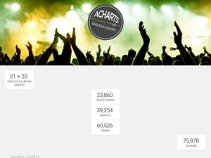 M.acharts.us