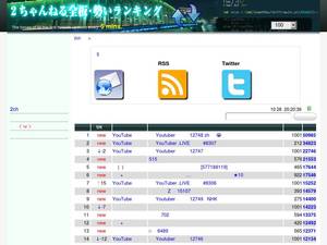 2ch-ranking.net