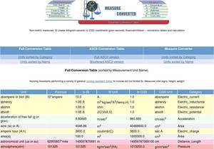 allmeasures.com