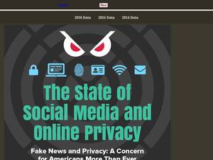 Onlineprivacydata.org