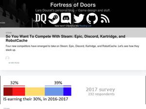 fortressofdoors.com