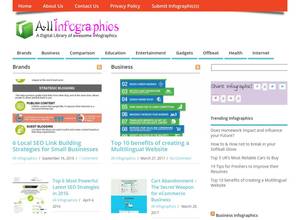 Allinfographics.org