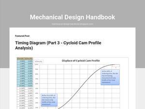 mechanical-design-handbook.blogspot.com