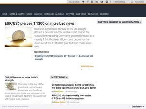 fxstreet.com