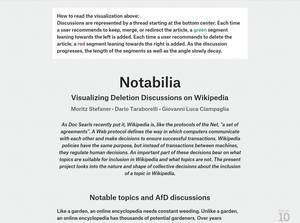 notabilia.net