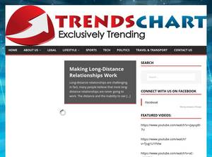 Trendschart.com