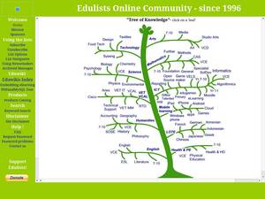 edulists.com.au