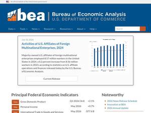 bea.gov