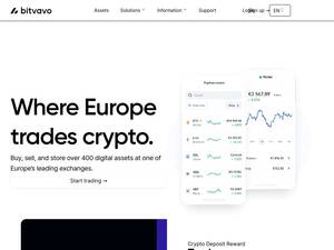 bitvavo.com