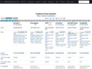 bitinfocharts.com