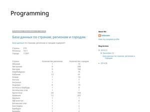 Programming-s3.blogspot.com
