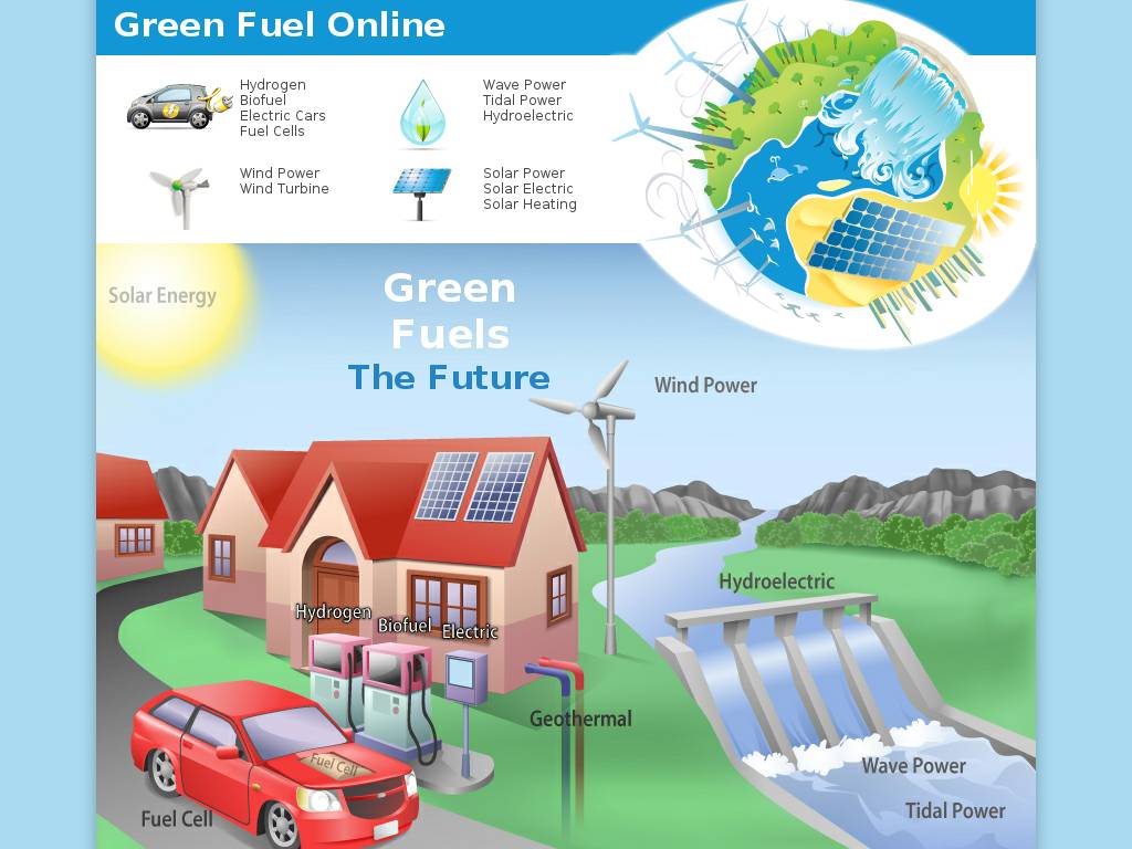 greenfuelonline.com