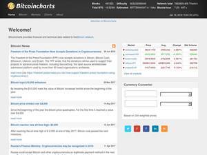 bitcoincharts.com