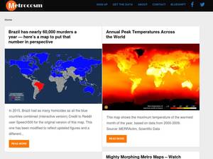 metrocosm.com