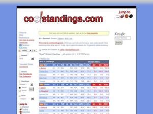 coolstandings.com