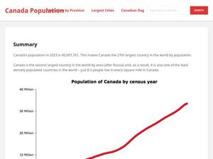 Canadapopulation.org