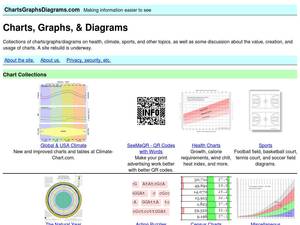 chartsgraphsdiagrams.com