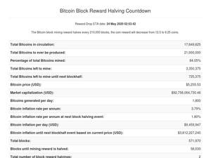 bitcoinblockhalf.com