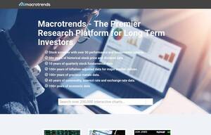 macrotrends.net