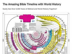 amazingbibletimeline.com
