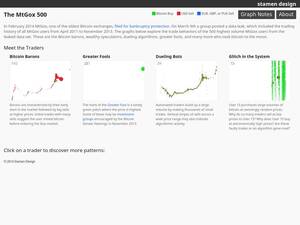 Bitcoin.stamen.com