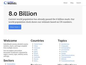 Indexmundi.com