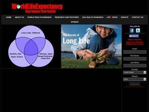 worldlifeexpectancy.com