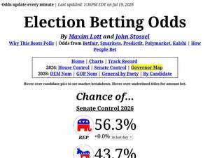 electionbettingodds.com
