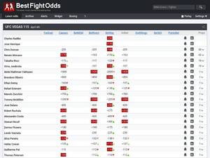 bestfightodds.com