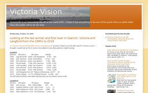 victoriavision.blogspot.com