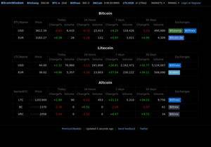 bitcoinwisdom.com