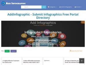 Addinfographic.com
