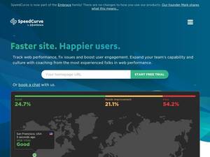 Speedcurve.com