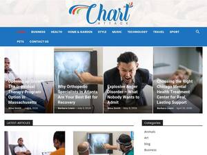Chartattack.com