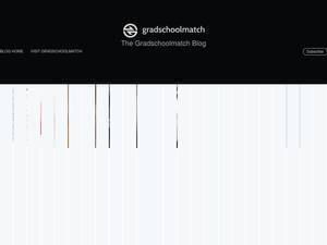 Blog.gradschoolmatch.com