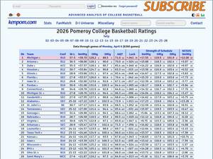Kenpom.com